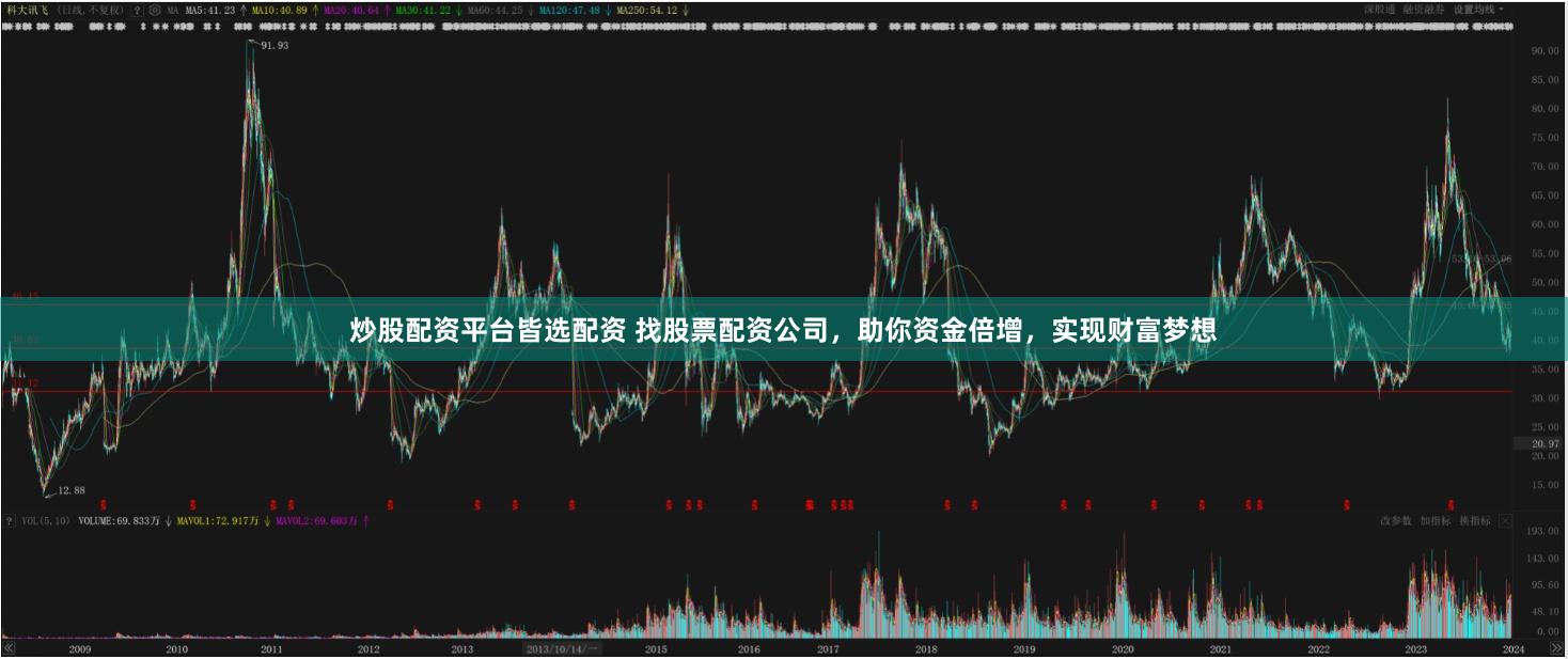 炒股配资平台皆选配资 找股票配资公司，助你资金倍增，实现财富梦想