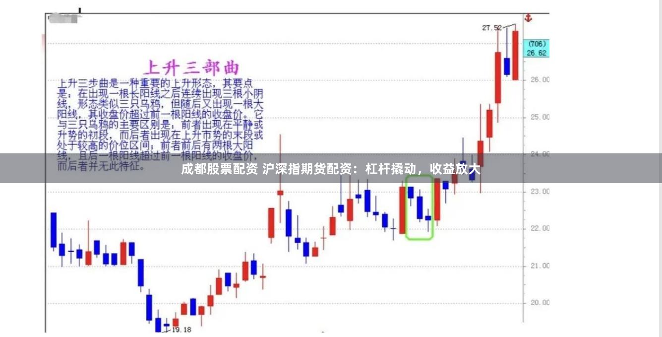 成都股票配资 沪深指期货配资：杠杆撬动，收益放大
